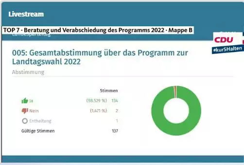 Wahlprogramm mit 98,5% verabschiedet - Bild